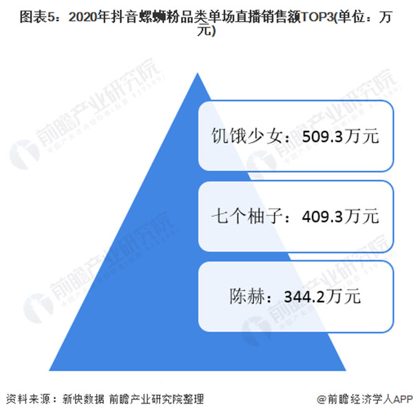 一景桥螺蛳粉加盟
